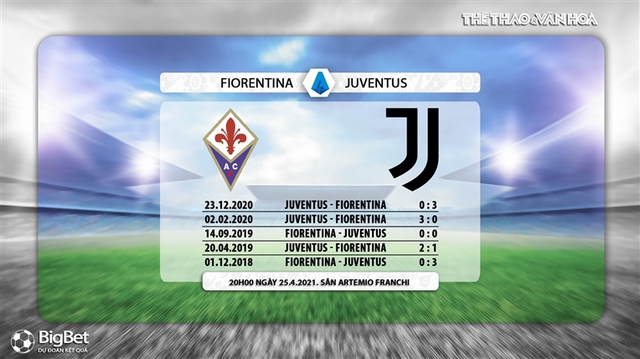 Keo nha cai, Nhận định kết quả, Fiorentina vs Juventus, FPT trực tiếp bóng đá Serie A, kèo Juventus, xem trực tiếp bóng đá Fiorentina vs Juventus, kèo Fiorentina vs Juventus