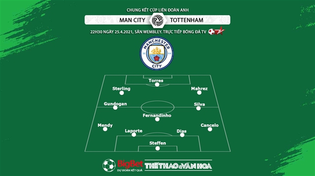 Keo nha cai, Nhận định kết quả, Man City vs Tottenham, BĐTV trực tiếp bóng đá Anh, trực tiếp Man City vs Tottenham, trực tiếp bóng đá, chung kết Cúp Liên đoàn, kèo Man City