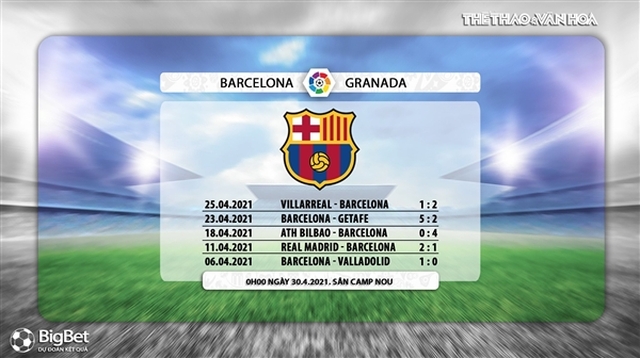 Keo nha cai, nhận định kết quả, Barcelona vs Granada, BĐTV trực tiếp bóng đá Tây Ban Nha, trực tiếp Barcelona đấu với Granada, link xem trực tiếp bóng đá Tây Ban Nha