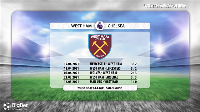 Keo nha cai, nhận định kết quả, West Ham vs Chelsea, K+, K+PM trực tiếp bóng đá Ngoại hạng Anh, xem trực tiếp Chelsea đấu với West Ham, kèo Chelsea, kèo bóng đá Anh