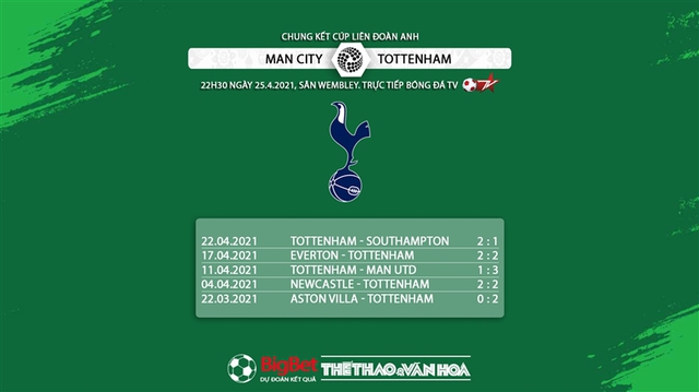 Keo nha cai, Nhận định kết quả, Man City vs Tottenham, BĐTV trực tiếp bóng đá Anh, trực tiếp Man City vs Tottenham, trực tiếp bóng đá, chung kết Cúp Liên đoàn, kèo Man City