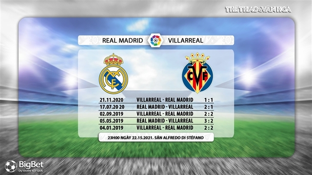 Keo nha cai, Nhận định kết quả, Real Madrid vs Villarreal, Trực tiếp bóng đá La Liga vòng 38, BĐTV, truc tiep bong da, trực tiếp bóng đá Tây Ban Nha, kèo Real Madrid