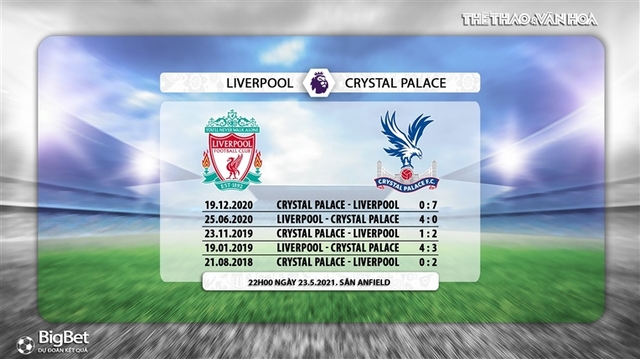 Keo nha cai, Nhận định kết quả, Liverpool vs Crystal Palace, K+PM trực tiếp bóng đá Ngoại hạng Anh, trực tiếp Liverpool Crystal Palace, kèo Liverpool, kèo bóng đá Anh, BXH Anh