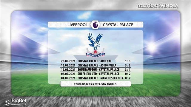 Keo nha cai, Nhận định kết quả, Liverpool vs Crystal Palace, K+PM trực tiếp bóng đá Ngoại hạng Anh, trực tiếp Liverpool Crystal Palace, kèo Liverpool, kèo bóng đá Anh, BXH Anh