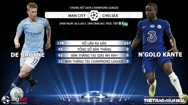 Nhận định bóng đá bóng đá. Chelsea vs Man City. Nhận định bóng đá Chung kết C1. Nhận định chung kết Champions League. Trực tiếp bóng đá. Chelsea đấu với Man City. Kèo Chelsea. Kèo Man City.