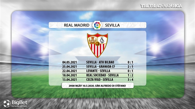 Keo nha cai, Real Madrid vs Sevilla, BĐTV trực tiếp bóng đá Tây Ban Nha, trực tiếp Real Madrid vs Sevilla, kèo Real Madrid, kèo Sevilla, kèo bóng đá La Liga, Bóng đá TV