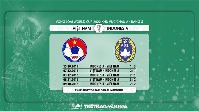 keo nha cai, Việt Nam vs Indonesia, nhận định kết quả, VN vs Indo, nhận định bóng đá bóng đá, Việt Nam đấu với Indonesia, VTV6, xem VTV5, trực tiếp bóng đá, vòng loại World Cup 2022