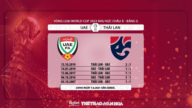 keo nha cai, nhận định kết quả, UAE vs Thái Lan, nhận định bóng đá bóng đá, UAE đấu với Thái Lan, VTV6, VTV5, trực tiếp bóng đá hôm nay, truc tiep bong da, vòng loại World Cup 2022
