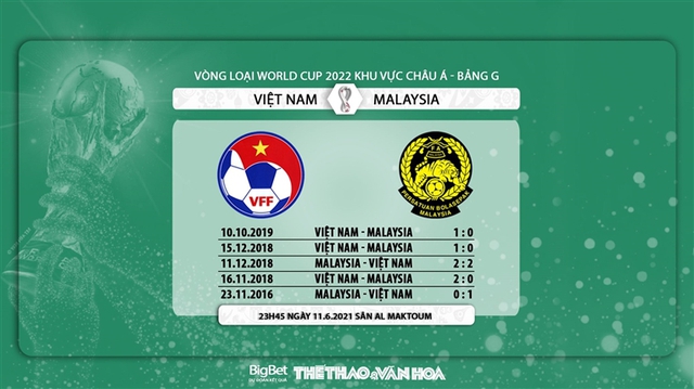 keo nha cai, nhận định kết quả, kèo Việt Nam vs Malaysia, nhận định bóng đá bóng đá, Việt Nam đấu với Malaysia, VN vs Malaysia, VTV6, trực tiếp bóng đá hôm nay, xem VTV6, World Cup 2022