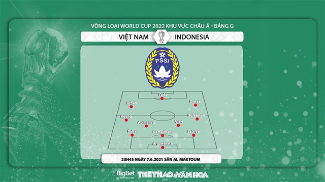 keo nha cai, Việt Nam vs Indonesia, nhận định kết quả, VN vs Indo, nhận định bóng đá bóng đá, Việt Nam đấu với Indonesia, VTV6, xem VTV5, trực tiếp bóng đá, vòng loại World Cup 2022