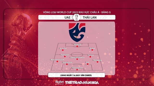 keo nha cai, nhận định kết quả, UAE vs Thái Lan, nhận định bóng đá bóng đá, UAE đấu với Thái Lan, VTV6, VTV5, trực tiếp bóng đá hôm nay, truc tiep bong da, vòng loại World Cup 2022