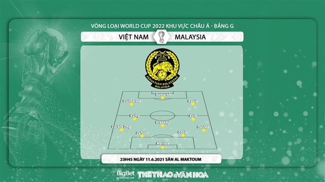 Việt Nam vs Malaysia: Nhận định kết quả. Kèo VN vs Malaysia. Nhận định bóng đá bóng đá Việt Nam đấu với Malaysia, vòng loại World Cup 2022. VTV6, VTV5 trực tiếp bóng đá Việt Nam hôm nay.