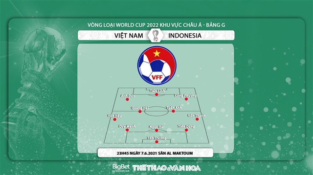 keo nha cai, Việt Nam vs Indonesia, nhận định kết quả, VN vs Indo, nhận định bóng đá bóng đá, Việt Nam đấu với Indonesia, VTV6, xem VTV5, trực tiếp bóng đá, vòng loại World Cup 2022