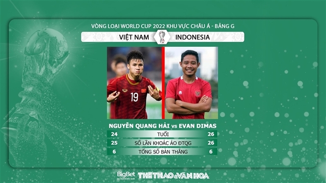 keo nha cai, Việt Nam vs Indonesia, nhận định kết quả, VN vs Indo, nhận định bóng đá bóng đá, Việt Nam đấu với Indonesia, VTV6, xem VTV5, trực tiếp bóng đá, vòng loại World Cup 2022