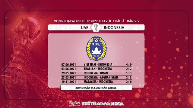 Indonesia vs UAE: Kèo nhà cái. Kèo Indo vs UAE. Nhận định bóng đá bóng đá UAE đấu với Indonesia, vòng loại World Cup 2022. VTV6, VTV5 trực tiếp bóng đá Việt Nam hôm nay.