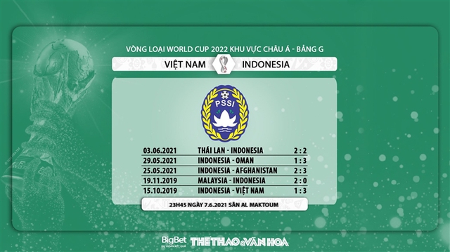 keo nha cai, Việt Nam vs Indonesia, nhận định kết quả, VN vs Indo, nhận định bóng đá bóng đá, Việt Nam đấu với Indonesia, VTV6, xem VTV5, trực tiếp bóng đá, vòng loại World Cup 2022