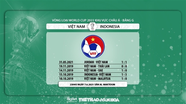 keo nha cai, Việt Nam vs Indonesia, nhận định kết quả, VN vs Indo, nhận định bóng đá bóng đá, Việt Nam đấu với Indonesia, VTV6, xem VTV5, trực tiếp bóng đá, vòng loại World Cup 2022