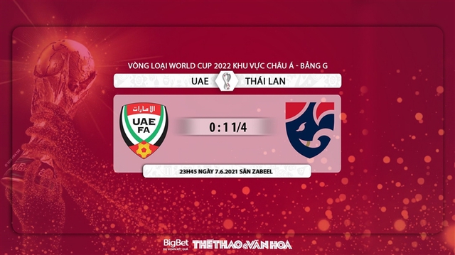 keo nha cai, nhận định kết quả, UAE vs Thái Lan, nhận định bóng đá bóng đá, UAE đấu với Thái Lan, VTV6, VTV5, trực tiếp bóng đá hôm nay, truc tiep bong da, vòng loại World Cup 2022