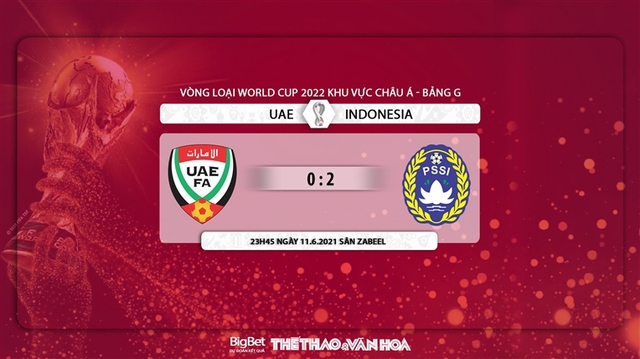 keo nha cai, nhận định kết quả, kèo Indonesia vs UAE, nhận định bóng đá bóng đá, UAE đấu với Indonesia, Indo vs UAE, VTV6, trực tiếp bóng đá hôm nay, xem VTV6, World Cup 2022