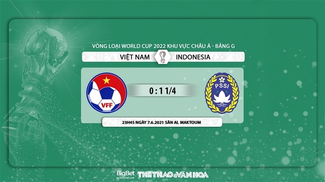 keo nha cai, Việt Nam vs Indonesia, nhận định kết quả, VN vs Indo, nhận định bóng đá bóng đá, Việt Nam đấu với Indonesia, VTV6, xem VTV5, trực tiếp bóng đá, vòng loại World Cup 2022