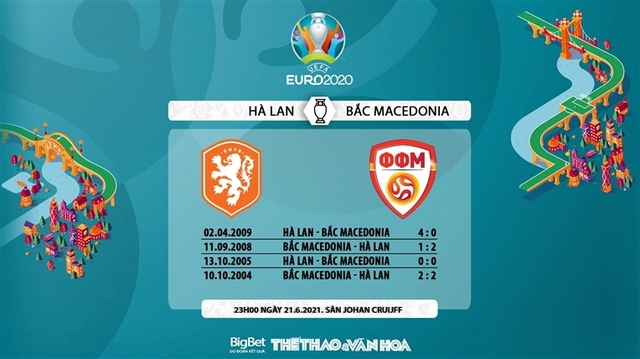 keo nha cai, keo bong da, nhận định kết quả, nhận định bóng đá Hà Lan vs Bắc Macedonia, VTV6, VTV3, truc tiep bong da, kèo bóng đá Hà Lan Bắc Macedonia, ty le keo, nhận định bóng đá, EURO 2021