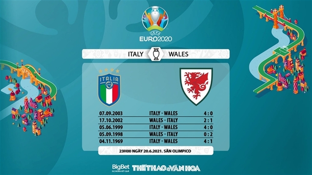 Nhận định kết quả Ý vs Xứ Wales. Nhận định bóng đá bóng đá EURO 2021. Trực tiếp VTV6, VTV3