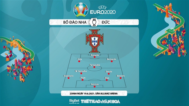 Nhận định kết quả Bồ Đào Nha vs Đức. Nhận định bóng đá bóng đá EURO 2021. Trực tiếp VTV6, VTV3