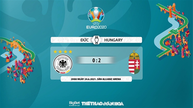 keo nha cai, keo bong da, nhận định kết quả, nhận định bóng đá Đức vs Hungary, kèo bóng đá Đức vs Hungary, VTV6, VTV3, trực tiếp bóng đá hôm nay, ty le keo, nhận định bóng đá, EURO 2021