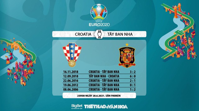 keo nha cai, keo bong da, nhận định kết quả, nhận định bóng đá Croatia vs Tây Ban Nha, kèo bóng đá Croatia vs Tây Ban Nha, VTV6, VTV3, trực tiếp bóng đá hôm nay, ty le keo, nhận định bóng đá, EURO 2021