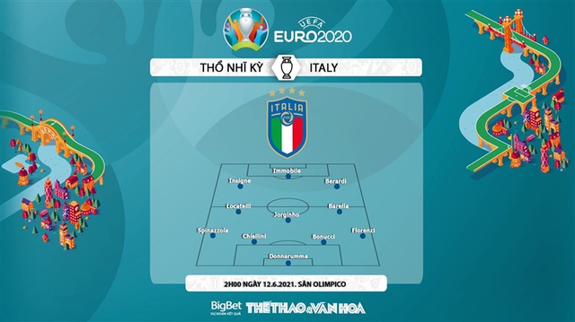 Thổ Nhĩ Kỳ vs Ý: Kèo nhà cái. Kèo Thổ Nhĩ Kỳ đấu với Ý. Kèo EURO 2021. Nhận định bóng đá bóng đá Thổ vs Ý. VTV6, VTV3 trực tiếp bóng đá EURO 2021.