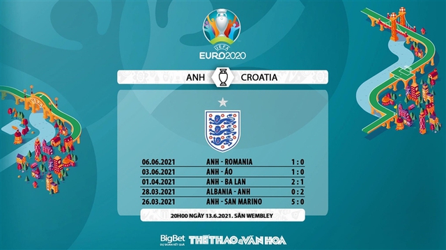 Link xem trực tiếp bóng đá Anh vs Croatia, VTV6, VTV3 trực tiếp vòng bảng EURO 2021, Xem trực tiếp Anh đấu với Croatia, Trực tiếp bóng đá, Lịch thi đấu EURO