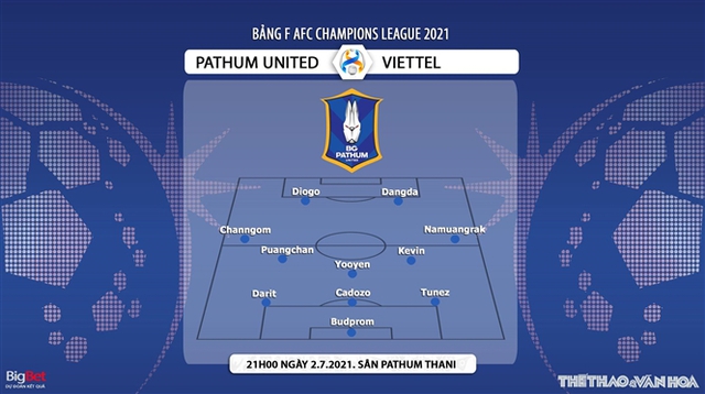 Nhận định kết quả, nhận định bóng đá Viettel vs Pathum Utd, kèo bóng đá, Pathum vs Viettel, VTC3, trực tiếp bóng đá hôm nay, nhận định bóng đá nhà cái, Cúp C1 châu Á, Xem bóng đá trực tuyến