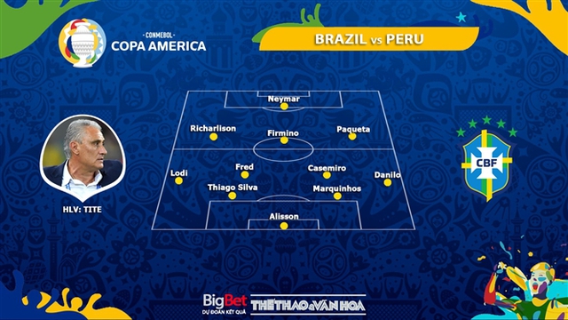 keo nha cai, keo bong da, nhận định kết quả, nhận định bóng đá Brazil vs Peru, kèo bóng đá Brazil vs Peru, BĐTV, TTTV, trực tiếp bóng đá hôm nay, ty le keo, nhận định bóng đá, Copa America 2021