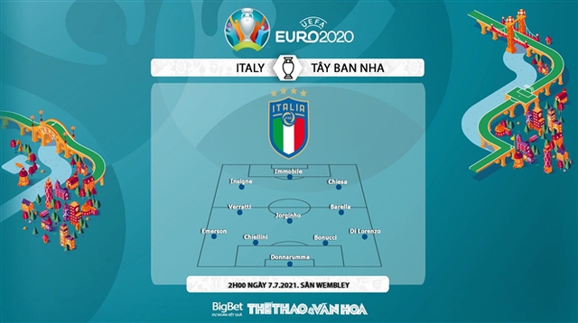 keo nha cai, keo bong da, nhận định kết quả, nhận định bóng đá Ý vs Tây Ban Nha, kèo bóng đá Ý vs Tây Ban Nha, VTV6, VTV3, trực tiếp bóng đá hôm nay, ty le keo, nhận định bóng đá, EURO 2021