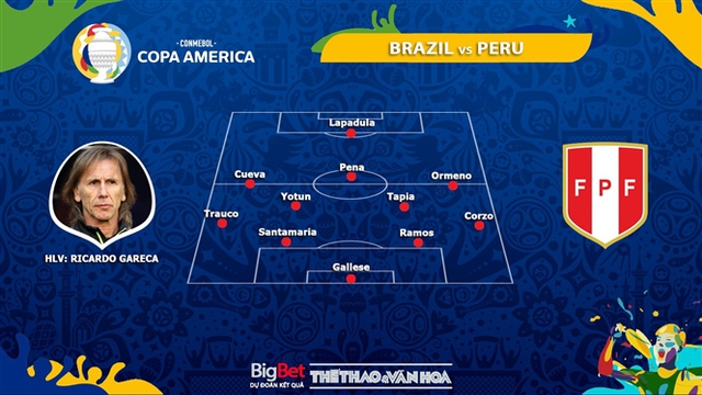 keo nha cai, keo bong da, nhận định kết quả, nhận định bóng đá Brazil vs Peru, kèo bóng đá Brazil vs Peru, BĐTV, TTTV, trực tiếp bóng đá hôm nay, ty le keo, nhận định bóng đá, Copa America 2021