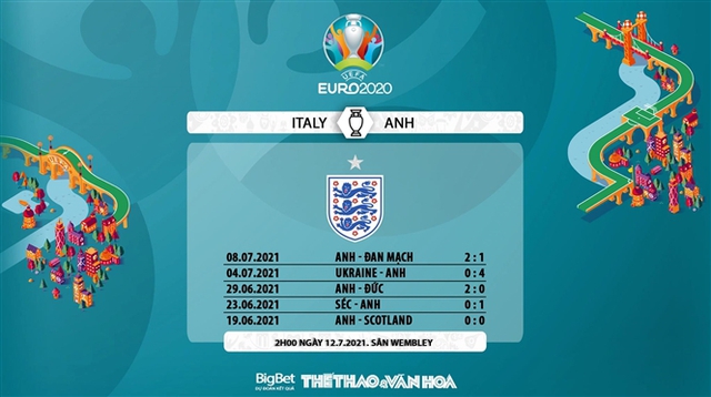 keo nha cai, keo bong da, nhận định kết quả, nhận định bóng đá Ý vs Anh, kèo bóng đá Ý vs Anh, VTV6, VTV3, trực tiếp bóng đá hôm nay, ty le keo, nhận định bóng đá, EURO 2021