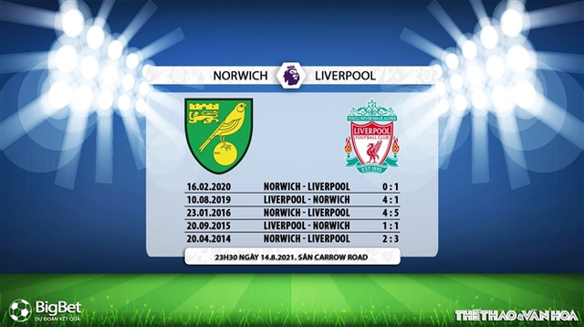 keo nha cai, keo bong da, nhận định kết quả, nhận định bóng đá Nhận định bóng đá Norwich vs Liverpool, kèo bóng đá Nhận định bóng đá Norwich vs Liverpool, K+, K+PM, trực tiếp bóng đá hôm nay, ty le keo, nhận định bóng đá