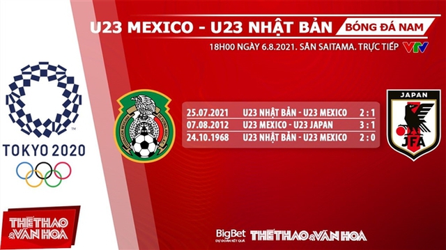 keo nha cai, keo bong da, nhận định kết quả, nhận định bóng đá Nhận định bóng đá U23 Mexico vs Nhật Bản, kèo bóng đá Nhận định bóng đá U23 Mexico vs Nhật Bản, VTV6, VTV5, trực tiếp bóng đá hôm nay, Olympic 2021, ty le keo, nhận định bóng đá