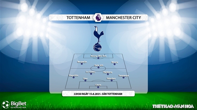 keo nha cai, nhận định kết quả, nhận định bóng đá Tottenham vs Man City, nhận định bóng đá, nhan dinh bong da, keo bong da, kèo bóng đá, Tottenham, Man City, nhận định bóng đá, Ngoại hạng Anh