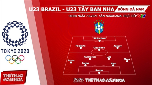 keo nha cai, keo bong da, nhận định kết quả, nhận định bóng đá Nhận định bóng đá U23 Brazil vs Tây Ban Nha, kèo bóng đá Nhận định bóng đá U23 Brazil vs Tây Ban Nha, VTV6, VTV5, trực tiếp bóng đá hôm nay, Olympic 2021, ty le keo, nhận định bóng đá