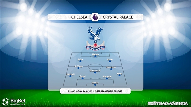 keo nha cai, nhận định kết quả, nhận định bóng đá Chelsea vs Crystal Palace, nhận định bóng đá, nhan dinh bong da, keo bong da, kèo bóng đá, Chelsea, Crystal Palace, nhận định bóng đá, Ngoại hạng Anh