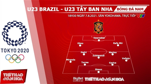 keo nha cai, keo bong da, nhận định kết quả, nhận định bóng đá Nhận định bóng đá U23 Brazil vs Tây Ban Nha, kèo bóng đá Nhận định bóng đá U23 Brazil vs Tây Ban Nha, VTV6, VTV5, trực tiếp bóng đá hôm nay, Olympic 2021, ty le keo, nhận định bóng đá