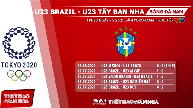 keo nha cai, keo bong da, nhận định kết quả, nhận định bóng đá Nhận định bóng đá U23 Brazil vs Tây Ban Nha, kèo bóng đá Nhận định bóng đá U23 Brazil vs Tây Ban Nha, VTV6, VTV5, trực tiếp bóng đá hôm nay, Olympic 2021, ty le keo, nhận định bóng đá