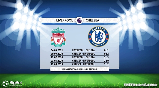 keo nha cai, nhận định kết quả, nhận định bóng đá Liverpool vs Chelsea, nhận định bóng đá, nhan dinh bong da, kèo bóng đá, Liverpool, Chelsea, nhận định bóng đá, Ngoại hạng Anh, bóng đá Anh