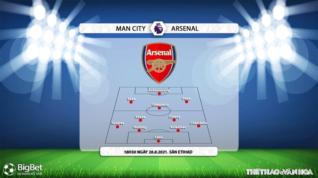 keo nha cai, nhận định kết quả, nhận định bóng đá Man City vs Arsenal, nhận định bóng đá, nhan dinh bong da, kèo bóng đá, Man City, Arsenal, nhận định bóng đá, Ngoại hạng Anh, bóng đá Anh