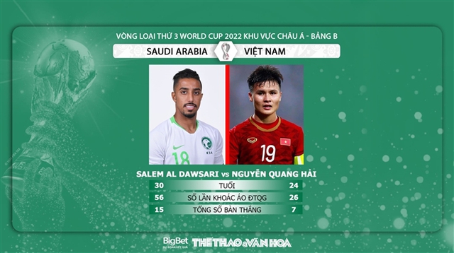 Nhận định bóng đá nhà cái Việt Nam vs Ả rập Xê út và nhận định bóng đá vòng loại World Cup 2022 châu Á (1h00, 3/9). Kèo bóng đá Saudi Arabia vs Việt Nam. Nhận định bóng đá nhà cái bóng đá vòng loại World Cup 2022.