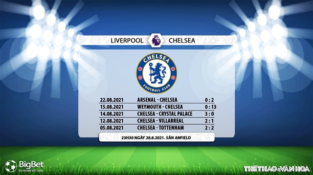 keo nha cai, nhận định kết quả, nhận định bóng đá Liverpool vs Chelsea, nhận định bóng đá, nhan dinh bong da, kèo bóng đá, Liverpool, Chelsea, nhận định bóng đá, Ngoại hạng Anh, bóng đá Anh