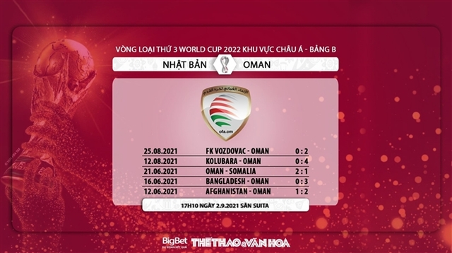 Nhận định bóng đá nhà cái Nhật Bản vs Oman và nhận định bóng đá vòng loại World Cup 2022 châu Á (17h10, 2/9). Kèo bóng đá Nhật Bản vs Oman. Nhận định bóng đá nhà cái bóng đá vòng loại World Cup 2022.