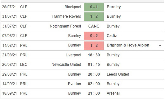 keo nha cai, nhận định kết quả, nhận định bóng đá Liverpool vs Burnley, kèo bóng đá trực tuyến, Liverpool, Burnley, K+, K+PM, nhận định bóng đá, trực tiếp bóng đá hôm nay, Ngoại hạng Anh