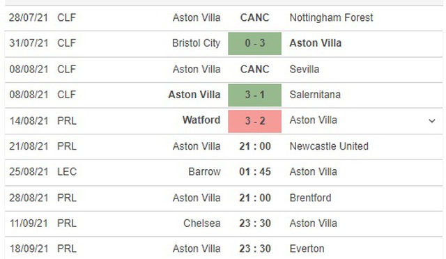 keo nha cai, nhận định kết quả, nhận định bóng đá Aston Villa vs Newcastle, kèo bóng đá trực tuyến, Aston Villa, Newcastle, K+, K+PM, nhận định bóng đá, trực tiếp bóng đá hôm nay, Ngoại hạng Anh